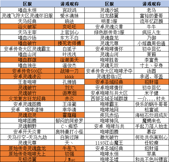 玲珑奇缘手游视频,玲珑奇缘激活码