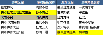 被全服第一大法的女玩家罩着，是一种怎样的体验？