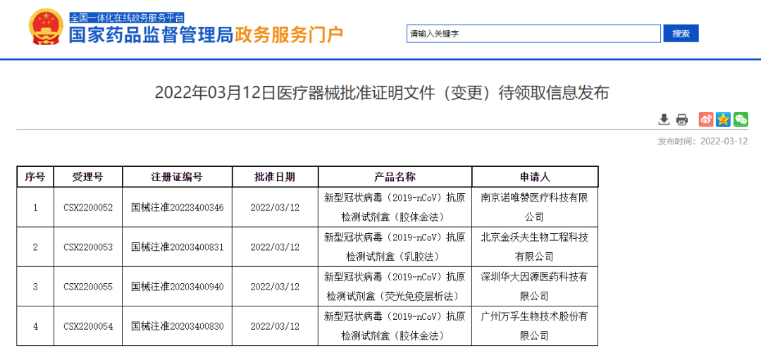 干货！自测试剂盒来了！如何操作？自测阳性怎么办？