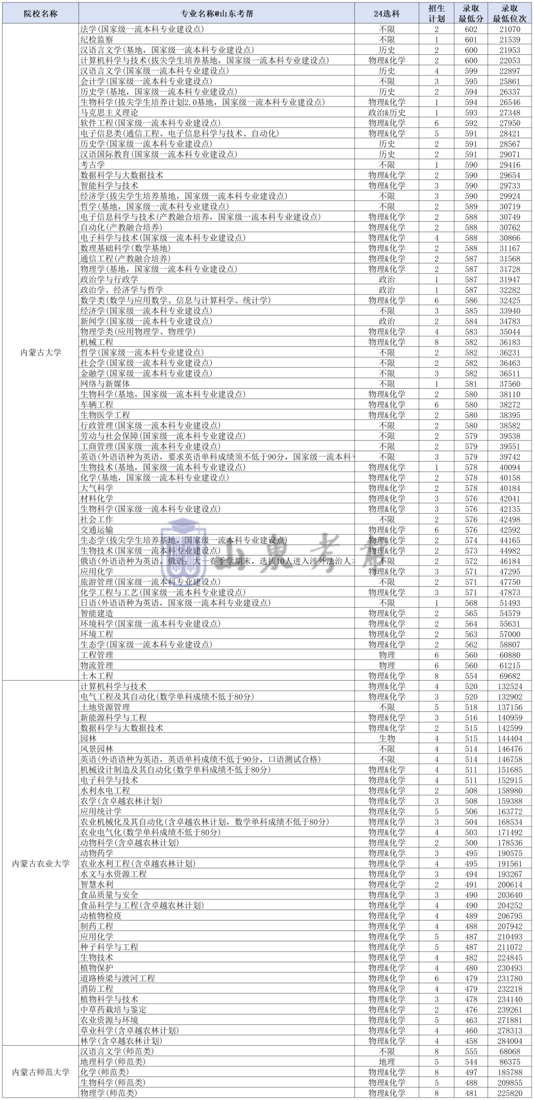 工作簿1_Sheet1(26).png