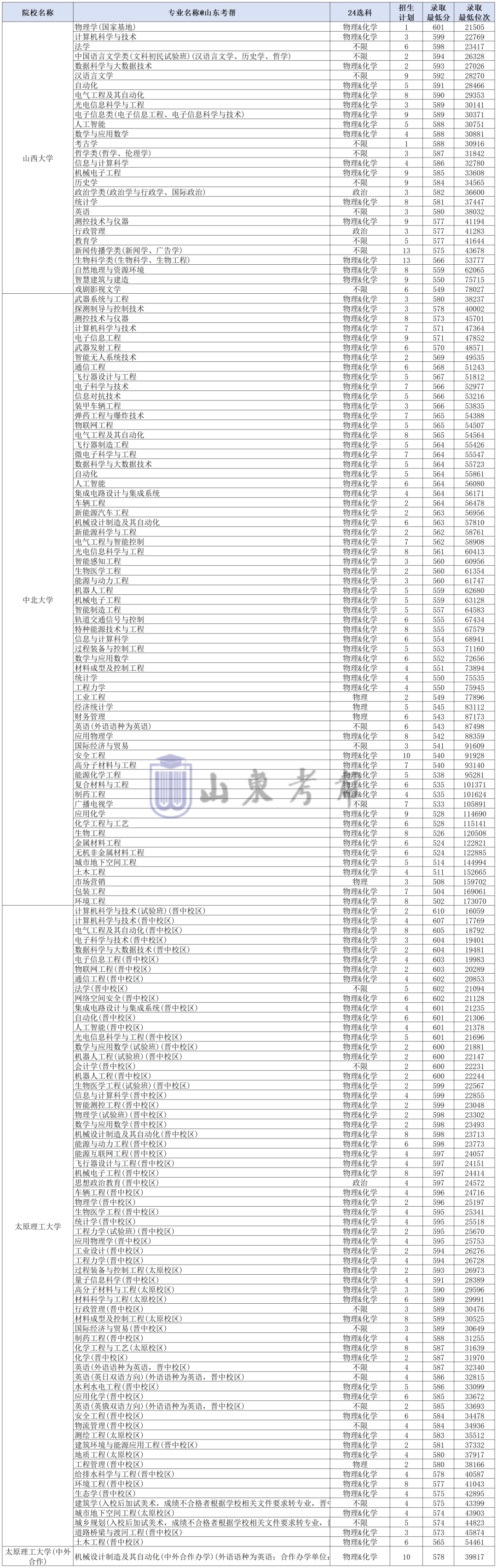 工作簿1_Sheet1(9).png