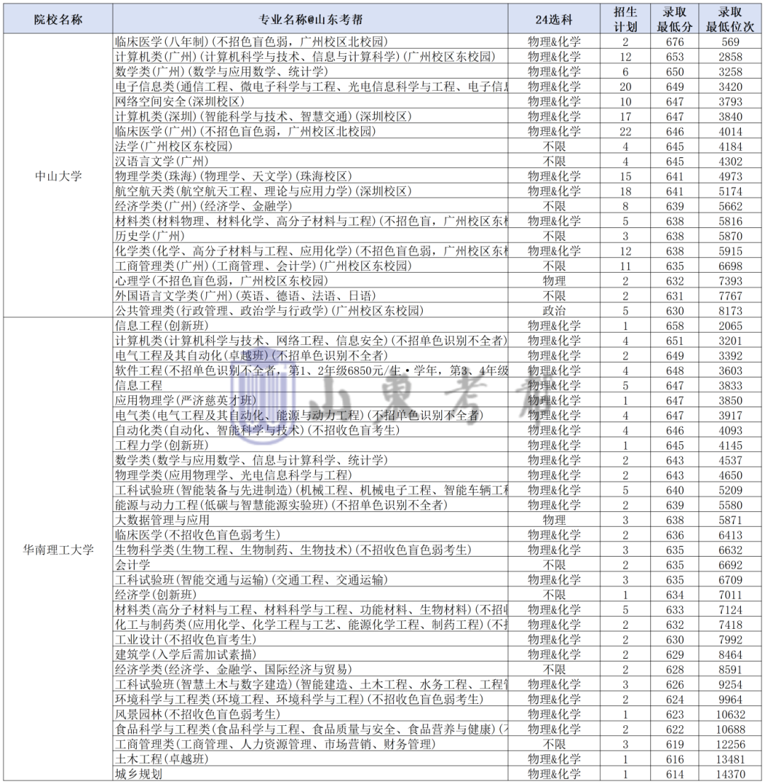工作簿1_Sheet1(5).png