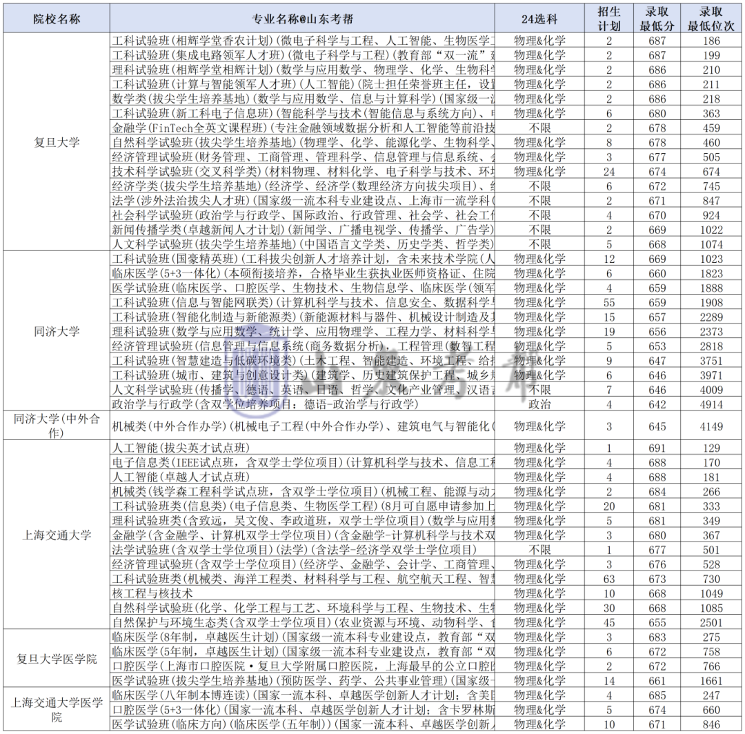 工作簿1_Sheet1(2).png