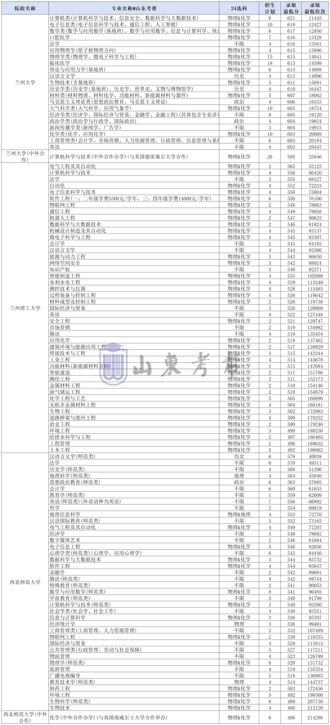 工作簿1_Sheet1(29).png