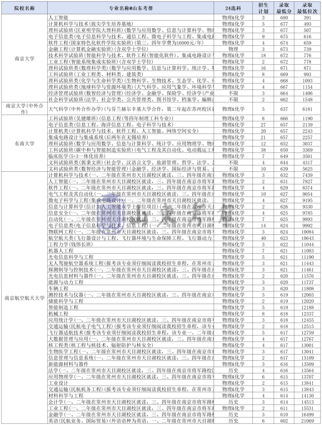 工作簿1_Sheet1(3).png