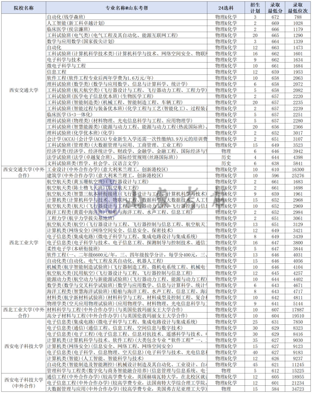 工作簿1_Sheet1(8).png