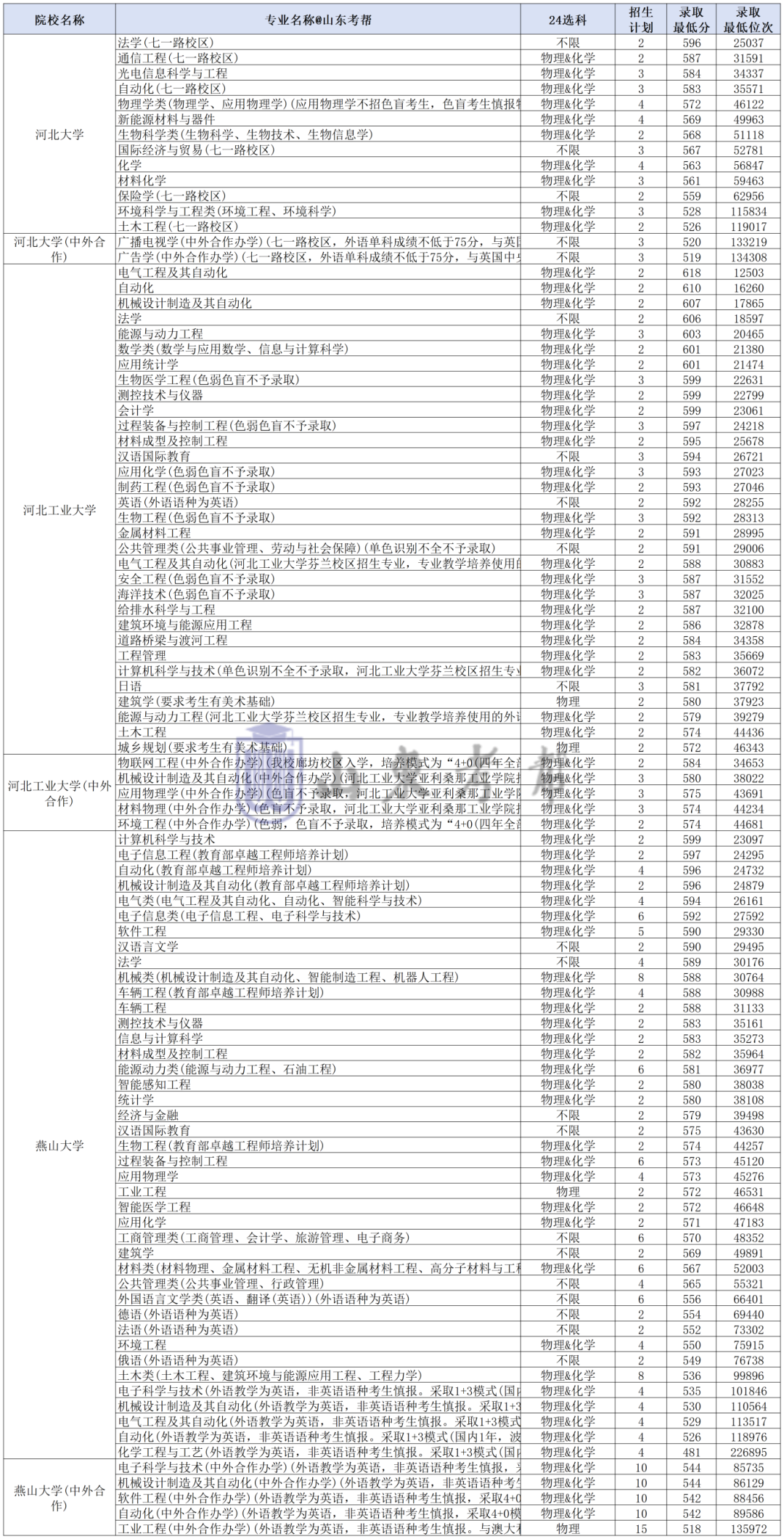 工作簿1_Sheet1(10).png