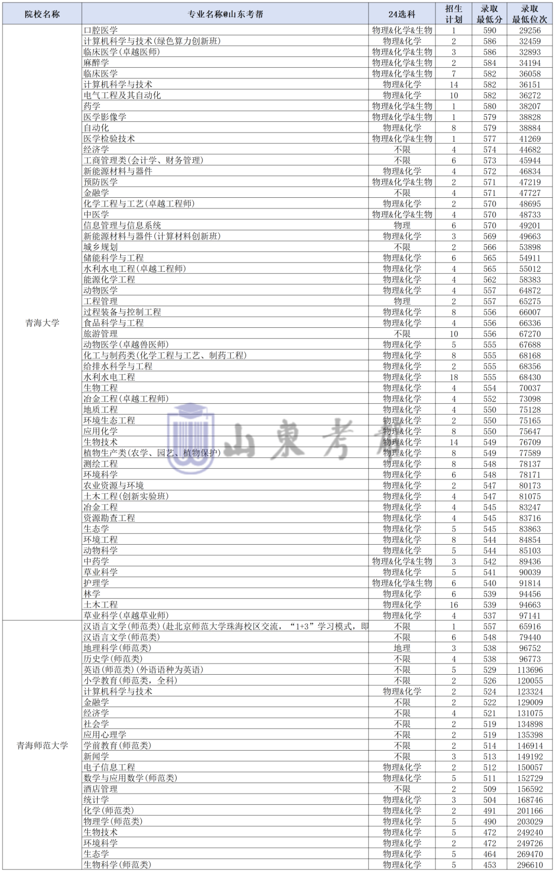 工作簿1_Sheet1(22).png