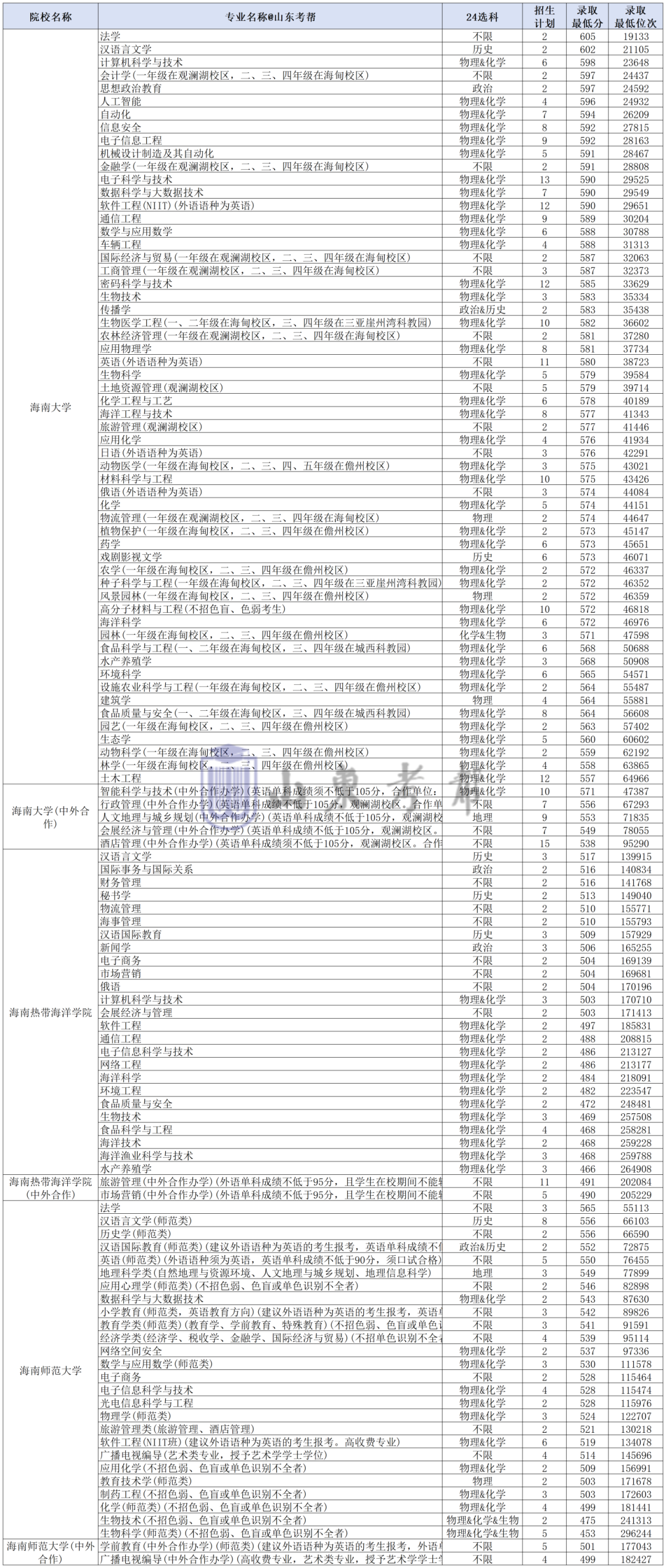 工作簿1_Sheet1(18).png