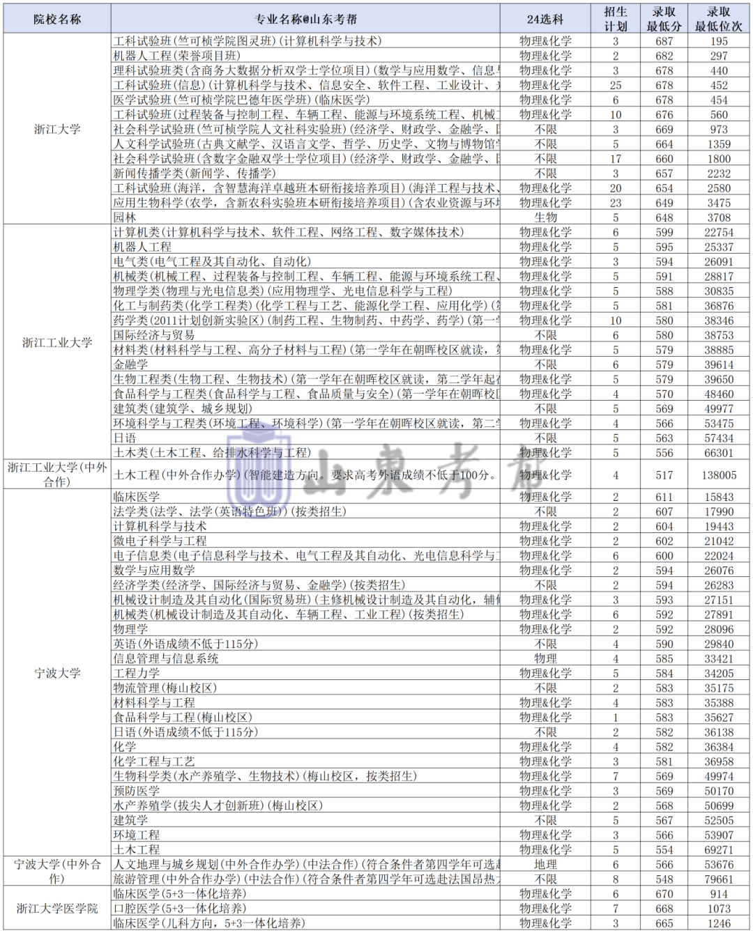 工作簿1_Sheet1(4).png