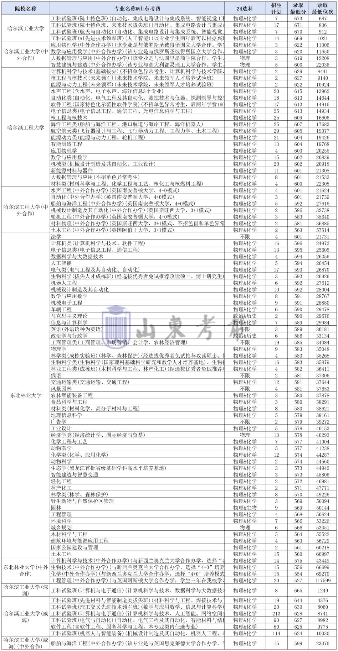 工作簿1_Sheet1(28).png
