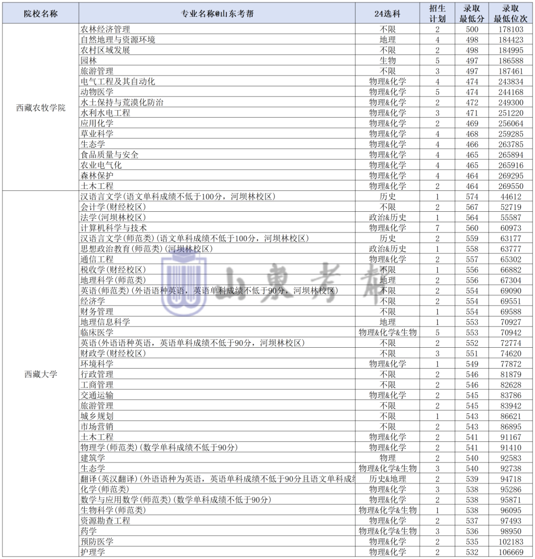 工作簿1_Sheet1(30).png