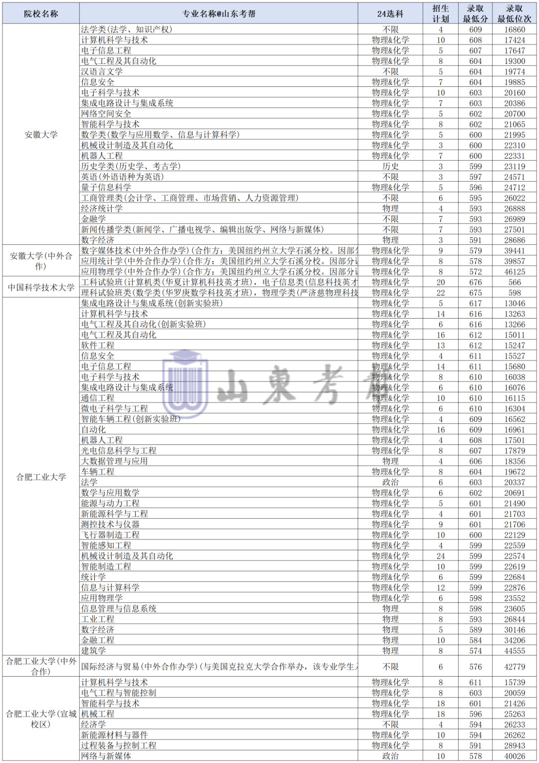 工作簿1_Sheet1(7).png