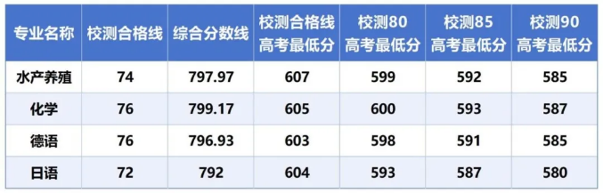 2024年煙臺(tái)科技學(xué)院錄取分?jǐn)?shù)線及要求_煙臺(tái)科技學(xué)院綜合類錄取分?jǐn)?shù)_2024年煙臺(tái)科技學(xué)院錄取分?jǐn)?shù)線及要求