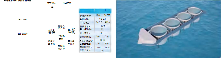 海洋科创“五链融合”推进活动成果 |系列② 深远海养殖装备