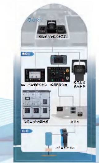 海洋科创“五链融合”推进活动成果 |系列① 海洋智能装备