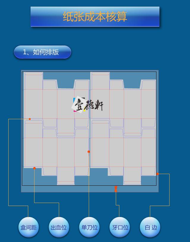 彩盒印刷色彩管理技術(shù)_深圳印刷彩盒_彩盒印刷費(fèi)用