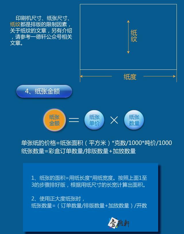 彩盒印刷色彩管理技術(shù)_深圳印刷彩盒_彩盒印刷費(fèi)用