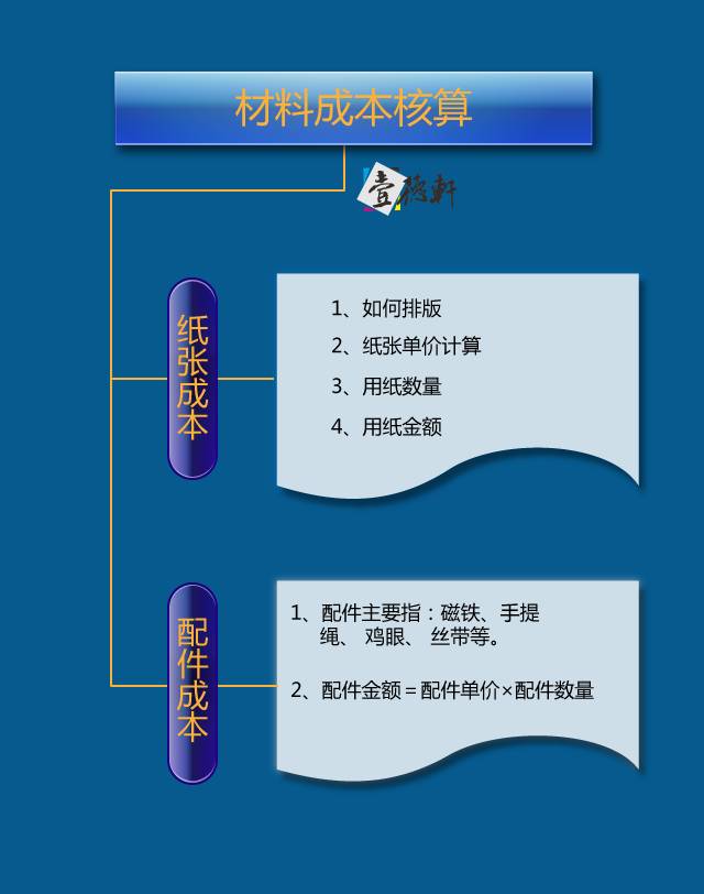 深圳印刷彩盒_彩盒印刷色彩管理技术_彩盒印刷费用