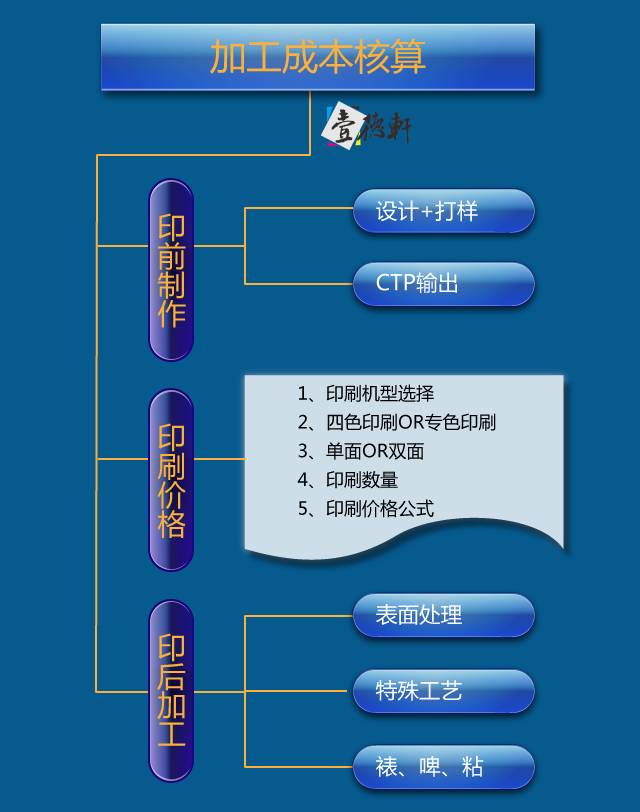 彩盒印刷色彩管理技術(shù)_深圳印刷彩盒_彩盒印刷費(fèi)用