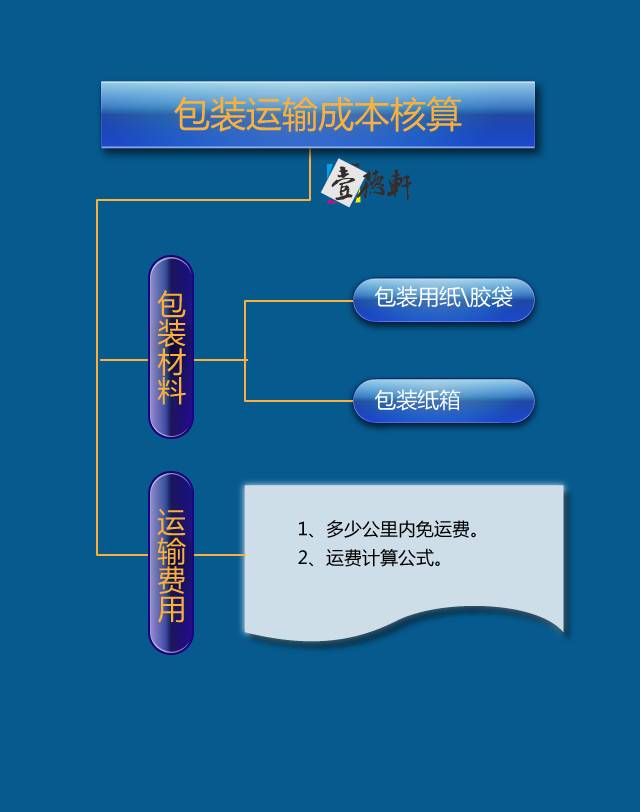 深圳印刷彩盒_彩盒印刷色彩管理技術(shù)_彩盒印刷費用