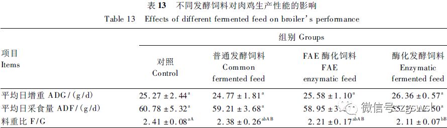 发酵饲料对肉鸡生产性能的影响