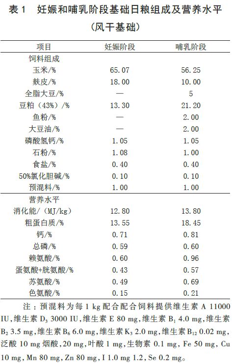 日粮电解质平衡对妊娠后期和泌乳期母猪生产性能 血浆生化指标和乳成分的影响 每日推荐 文献文库 中国生物饲料网