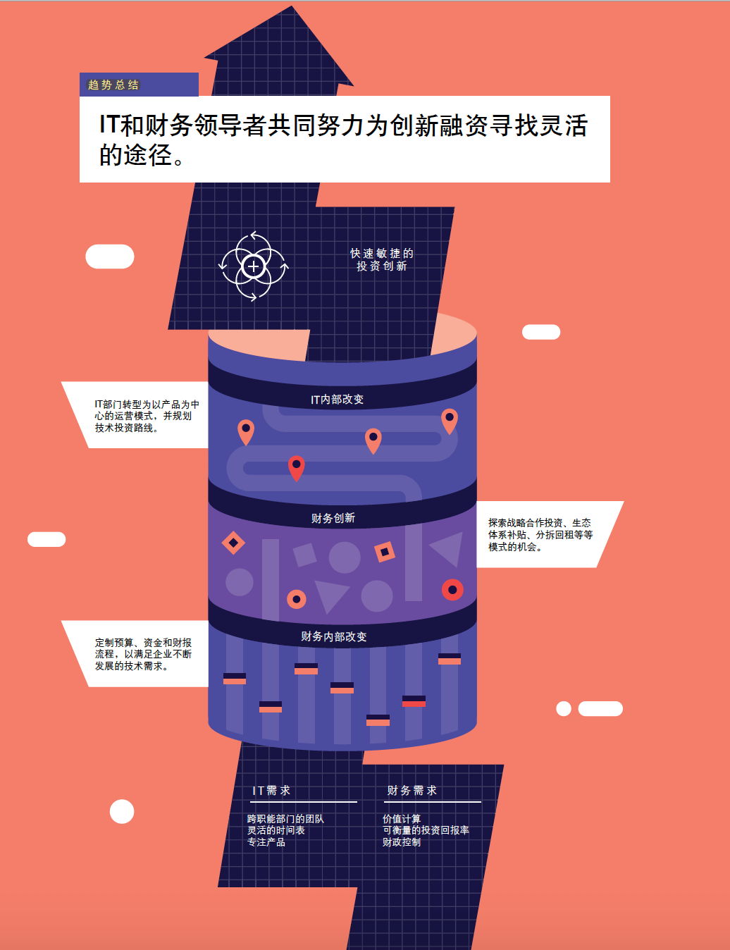 科技趋势年末盘点:德勤2020技术趋势报告解读4 科技趋势年末盘点:德勤2020技术趋势报告解读