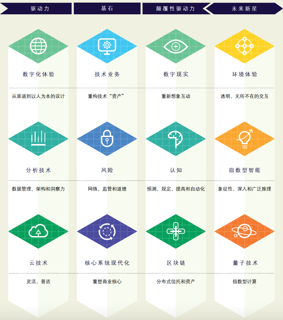 科技趋势年末盘点:德勤2020技术趋势报告解读1 科技趋势年末盘点:德勤2020技术趋势报告解读
