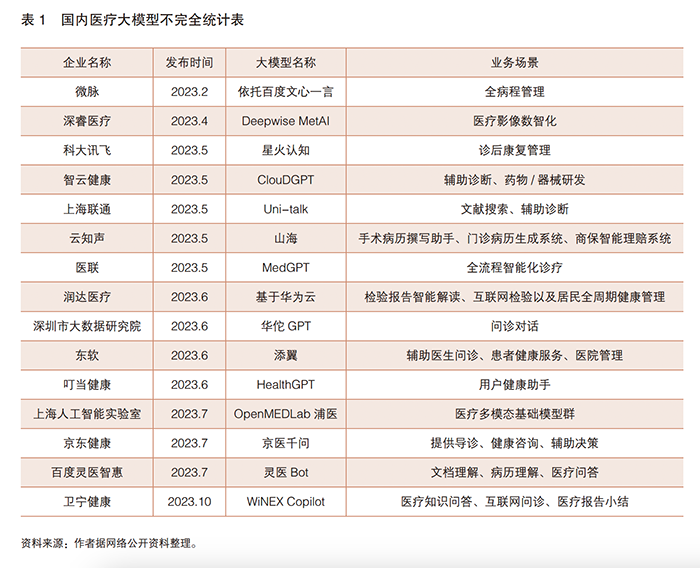 探讨虚拟货币在医疗健康领域的潜力：如何改善患者的数据管理_货币虚拟化是什么意思_货币虚拟化的原因