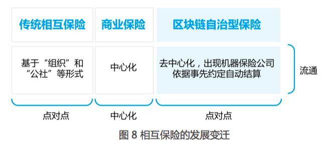 中國信通院與騰訊研究院聯合發布區塊鏈報告，揭示區塊鏈對傳統金融服務變革  | 全文下載 商業 第5張