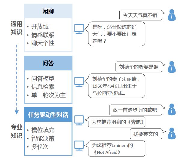 10分鐘帶你讀完人工智慧的三生三世