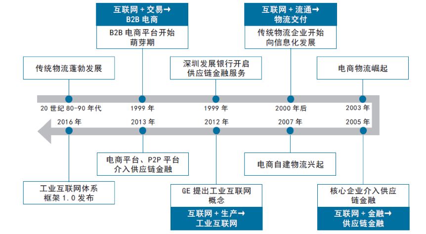 走向产业互联网:互联网产业发展的最重要趋势