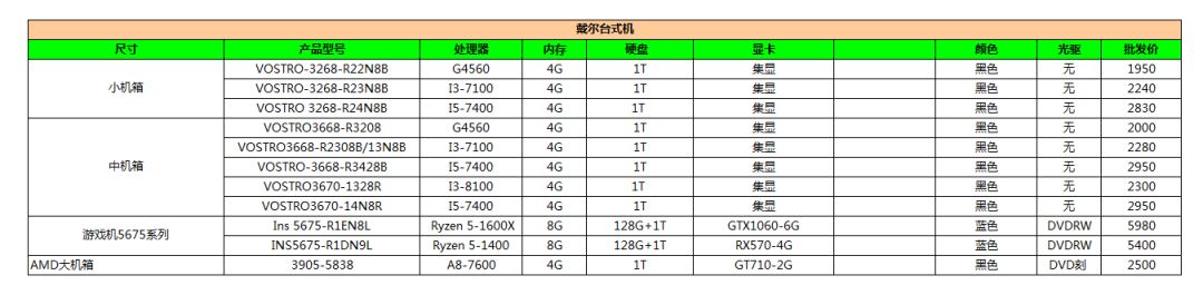 Dell 戴爾電腦-全系列電腦報價單20190308 科技 第10張