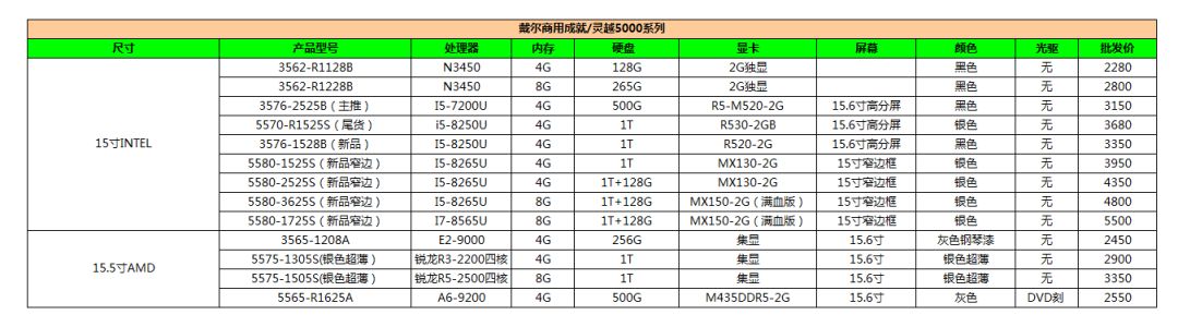 Dell 戴爾電腦-全系列電腦報價單20190308 科技 第8張