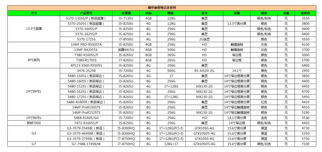 Dell 戴爾電腦-全系列電腦報價單20190308 科技 第6張