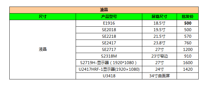 Dell 戴爾電腦-全系列電腦報價單20190308 科技 第13張