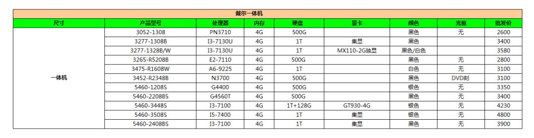 Dell 戴爾電腦-全系列電腦報價單20190308 科技 第11張