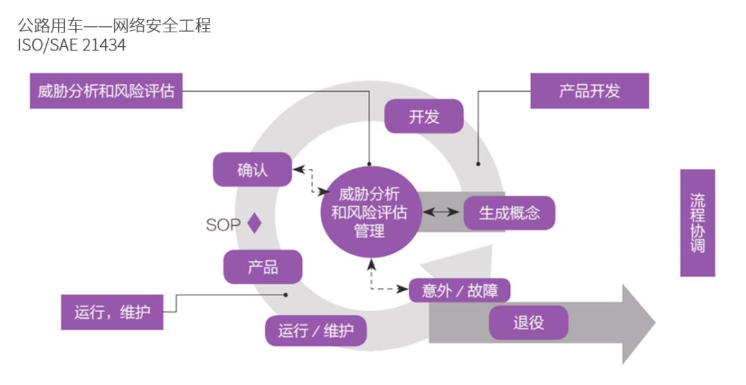 嬴徹大課堂 | 第三期：自動駕駛的「盾牌」- 網路安全