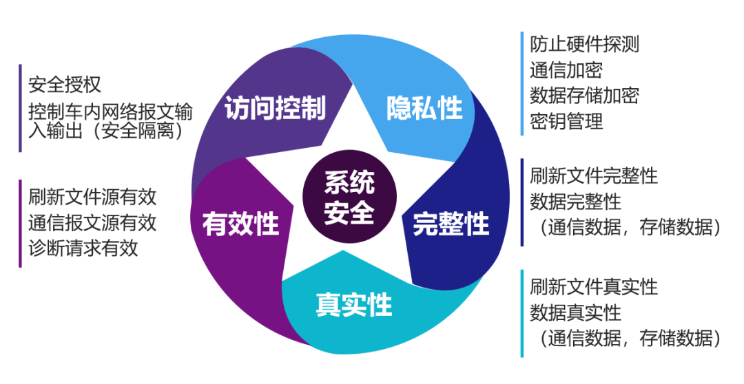 嬴徹大課堂 | 第三期：自動駕駛的「盾牌」- 網路安全