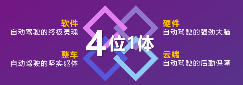 嬴徹大課堂 | 第一期：自動駕駛的「4位1體」