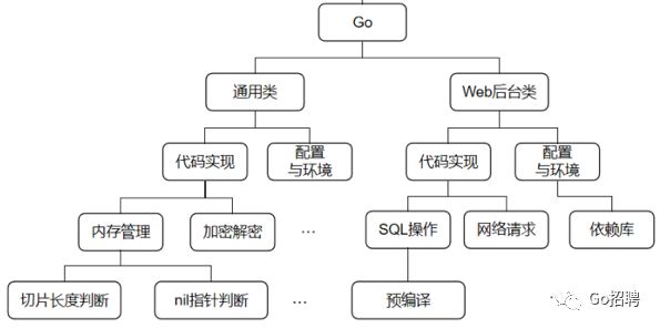 Go：发现两个好资源
