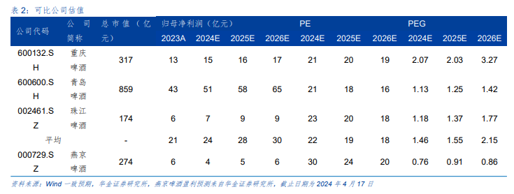 2024年04月18日 燕京啤酒股票