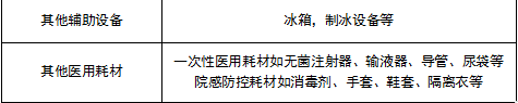 ICU耗材怎么管理ICU建设 ｜ 医院重症监护单元用房的设计要点有哪些？一文告诉你！_https://www.jmylbn.com_新闻资讯_第4张