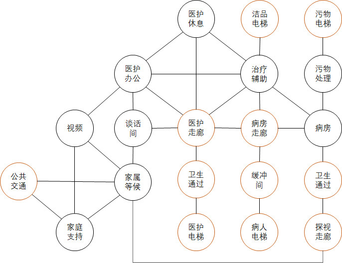 ICU耗材怎么管理ICU建设 ｜ 医院重症监护单元用房的设计要点有哪些？一文告诉你！_https://www.jmylbn.com_新闻资讯_第5张