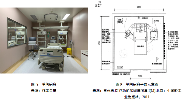 ICU耗材怎么管理ICU建设 ｜ 医院重症监护单元用房的设计要点有哪些？一文告诉你！_https://www.jmylbn.com_新闻资讯_第9张
