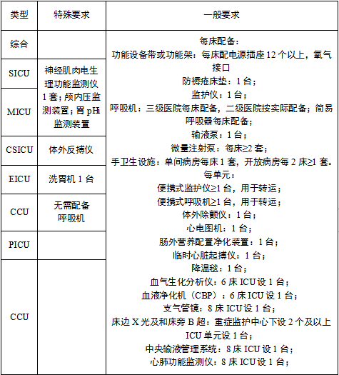 ICU耗材怎么管理ICU建设 ｜ 医院重症监护单元用房的设计要点有哪些？一文告诉你！_https://www.jmylbn.com_新闻资讯_第3张