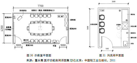 ICU耗材怎么管理ICU建设 ｜ 医院重症监护单元用房的设计要点有哪些？一文告诉你！_https://www.jmylbn.com_新闻资讯_第23张