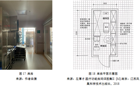 ICU耗材怎么管理ICU建设 ｜ 医院重症监护单元用房的设计要点有哪些？一文告诉你！_https://www.jmylbn.com_新闻资讯_第14张