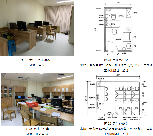 ICU耗材怎么管理ICU建设 ｜ 医院重症监护单元用房的设计要点有哪些？一文告诉你！_https://www.jmylbn.com_新闻资讯_第20张